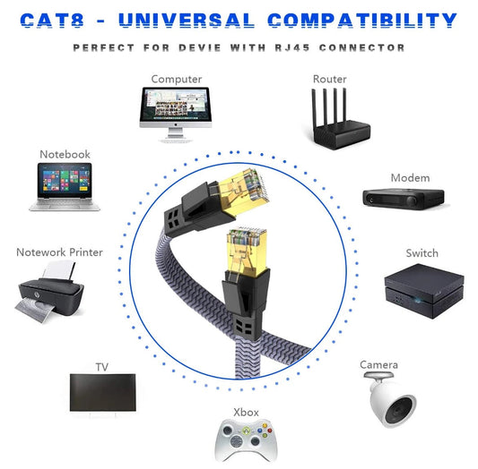 Getting Connected With Cat 8 Ethernet! - Quick Wire