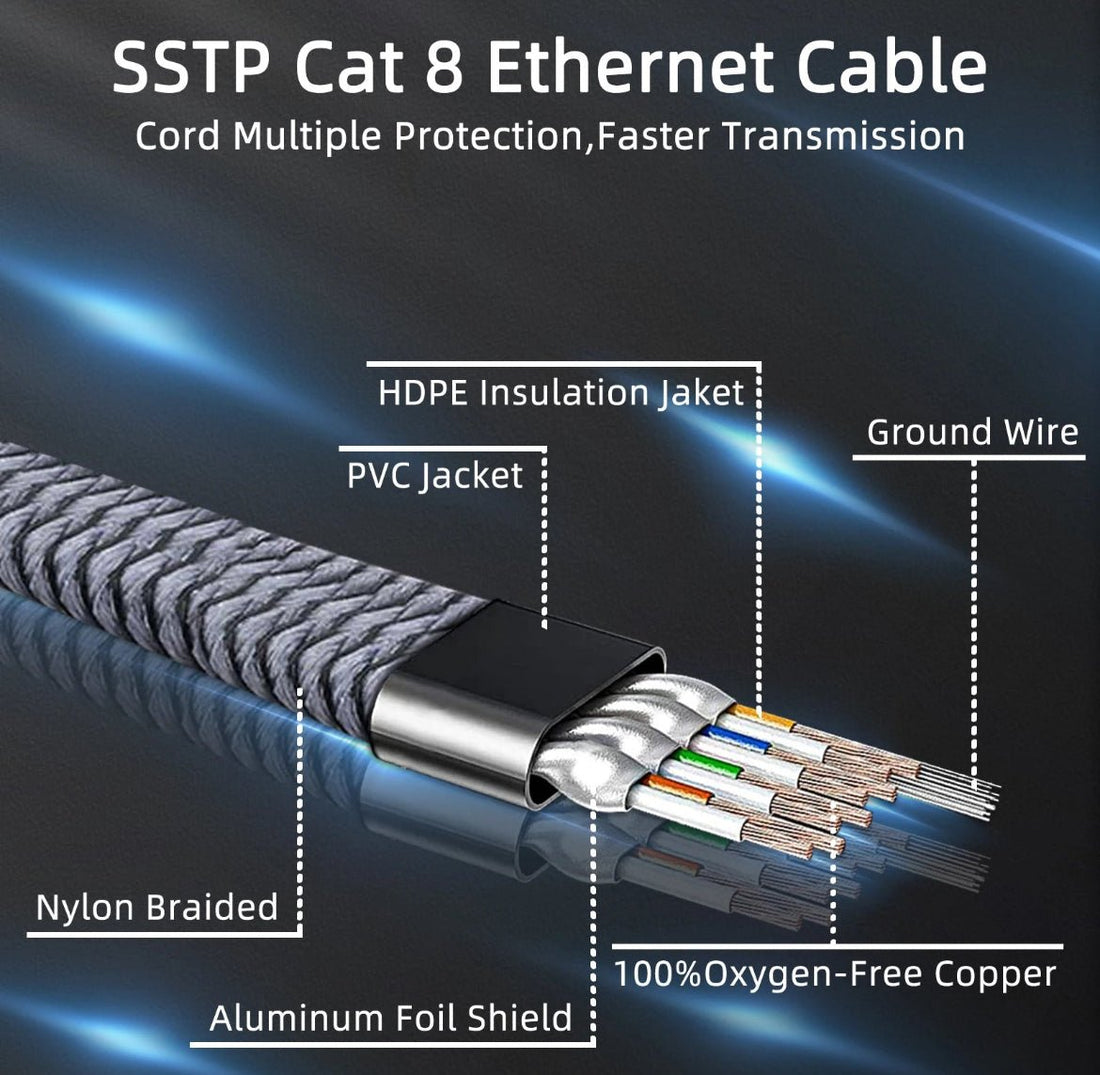 The Cat 8 Nylon Braided Ethernet Cable - Quick Wire