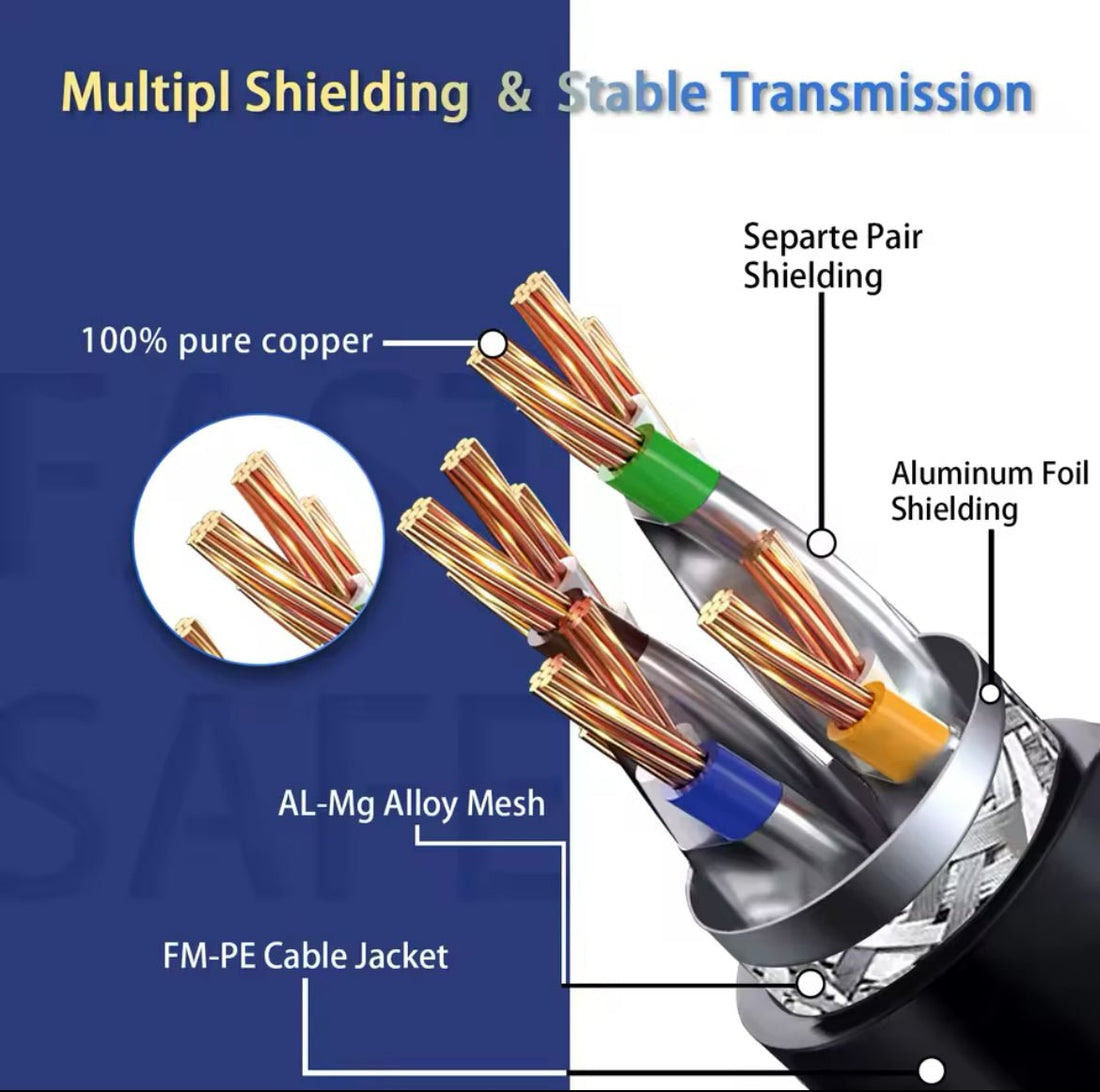 Unleashing the Power of Cat 8 Ethernet Cables: What You Need to Know - Quick Wire