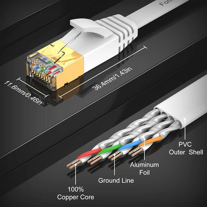 Flat Cat7 Ethernet Cable - Quick Wire