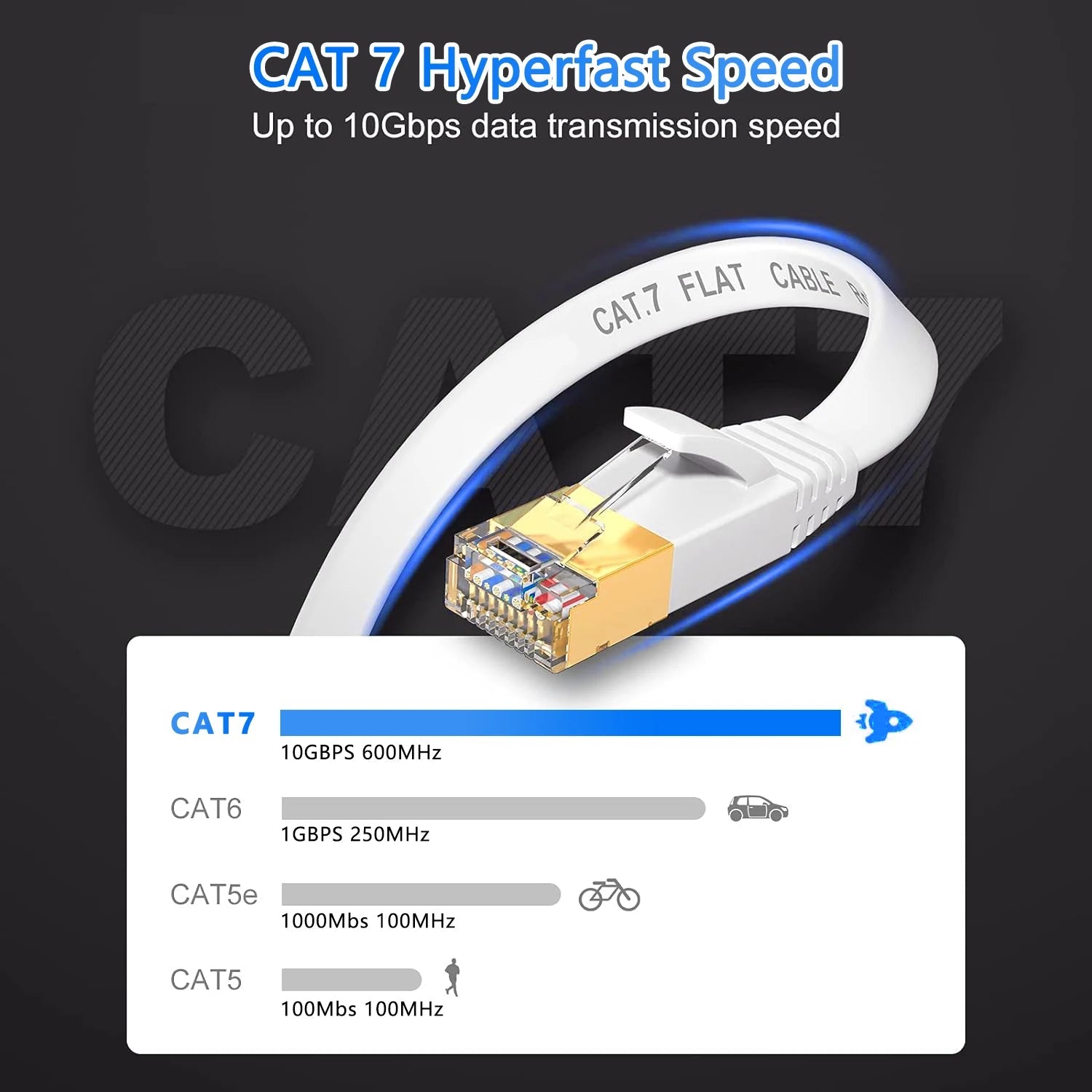 Flat Cat7 Ethernet Cable - Quick Wire