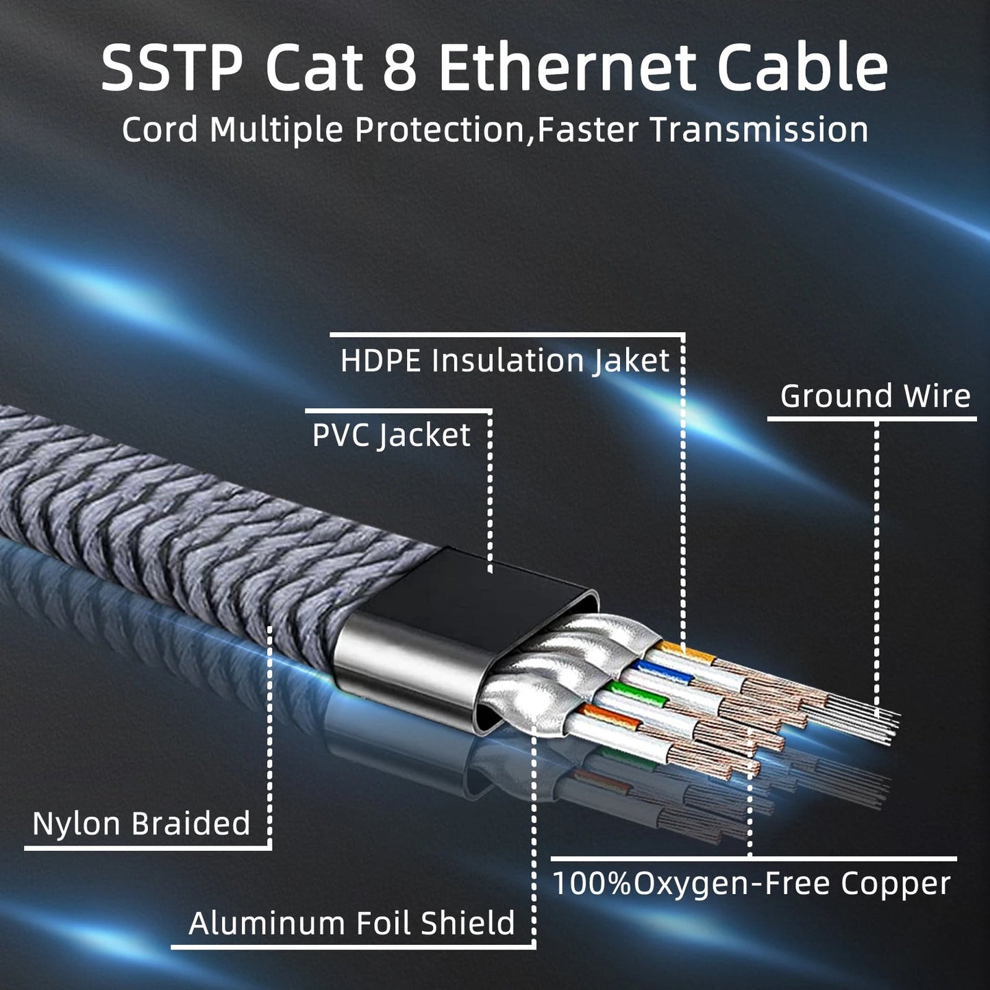 Nylon Braided Cat8 Ethernet Cable - Quick Wire