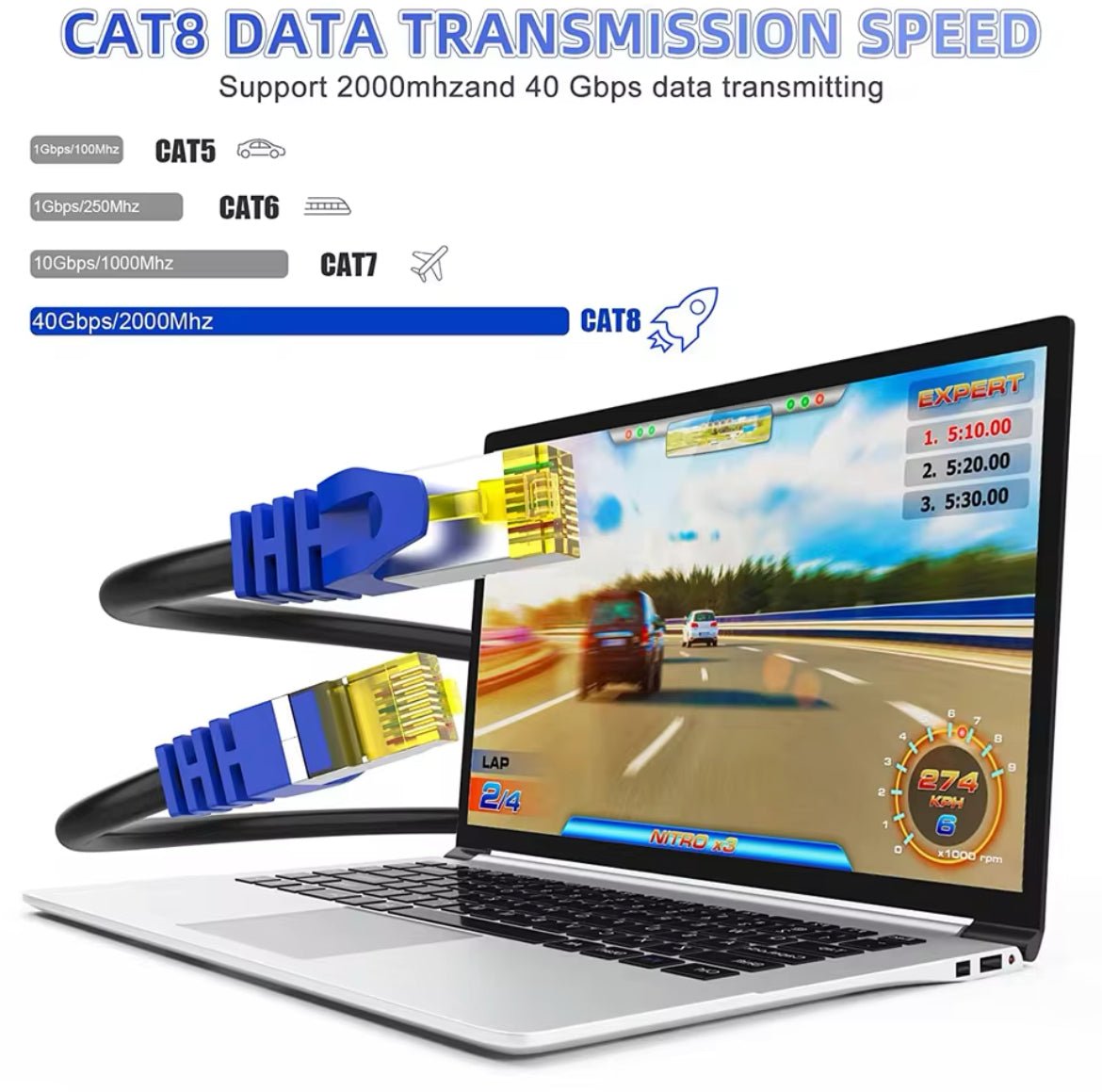 Round Cat 8 Ethernet Cable - Quick Wire