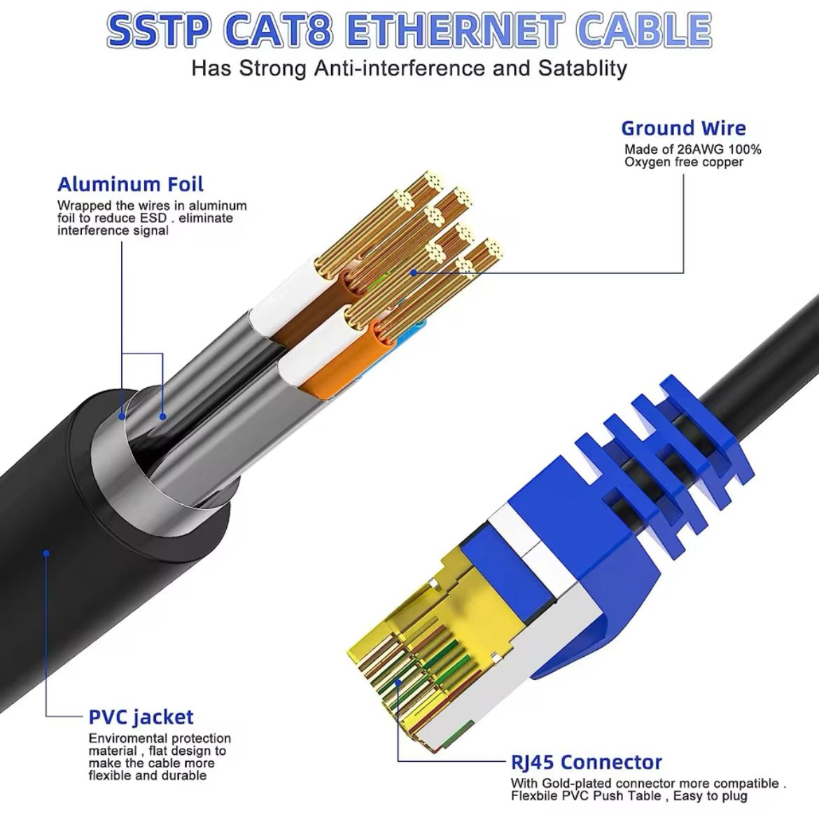 Round Cat 8 Ethernet Cable - Quick Wire