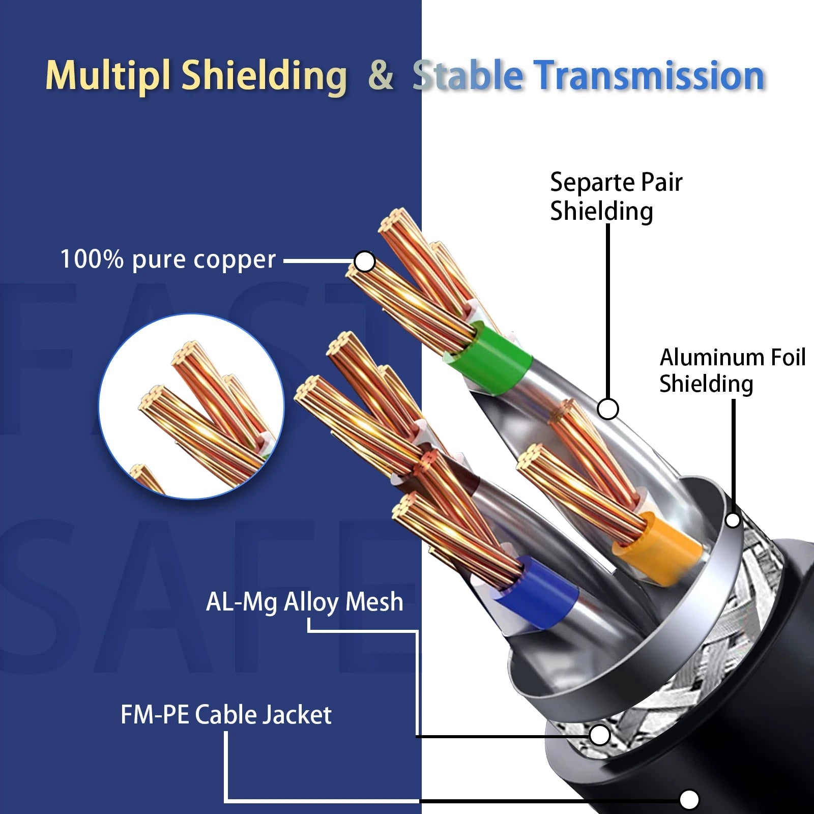 Round Cat 8 Ethernet Cable - Quick Wire