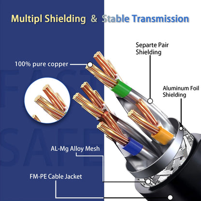 Round Cat 8 Ethernet Cable - Quick Wire