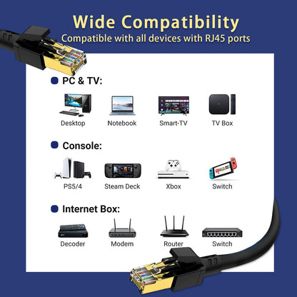 Round Cat 8 Ethernet Cable - Quick Wire